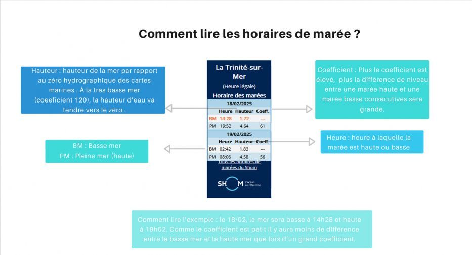 tuto marees - la trinite sur mer