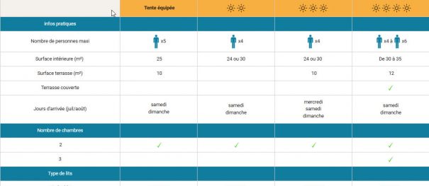 Comparatif des mobil-homes